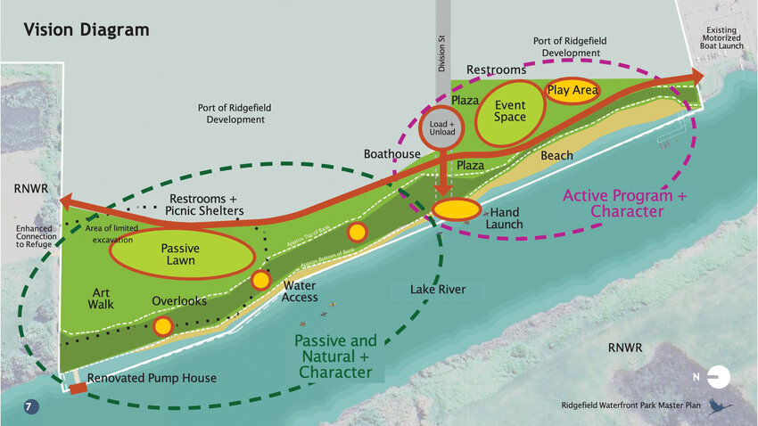 The Ridgefield Waterfront Park concept divides the area into two zones &mdash; one for events and active recreation and another for walking and enjoying the natural scenery. On Thursday, Oct. 24, the Ridgefield City Council approved the plan, with the caveat that water boat storage be included.