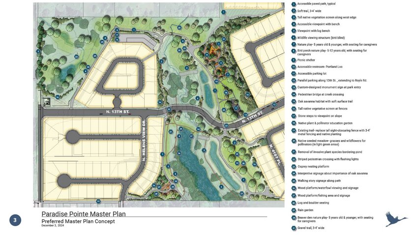 On Thursday, Dec. 5, the Ridgefield City Council discussed the preliminary plans for a 15-acre park located between 35th Avenue and Royle Road within the developing Paradise Pointe subdivision. The final master plan for the park will be reviewed and potentially approved at the council's meeting on Thursday, Dec. 19. The park's preliminary master plan includes two nature-play areas, expanded trails and designated bird-watching spots.