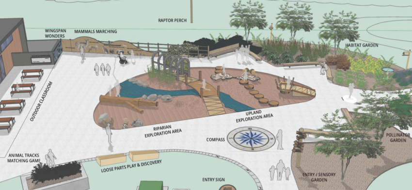 The Community Nature Center at the Ridgefield National Wildlife Refuge will include wheelchair-accessible paths, educational play areas and gardens.