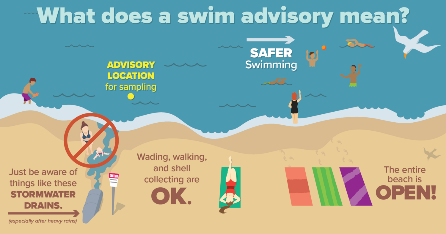 Temporary swimming advisory announced for parts of Edisto Beach